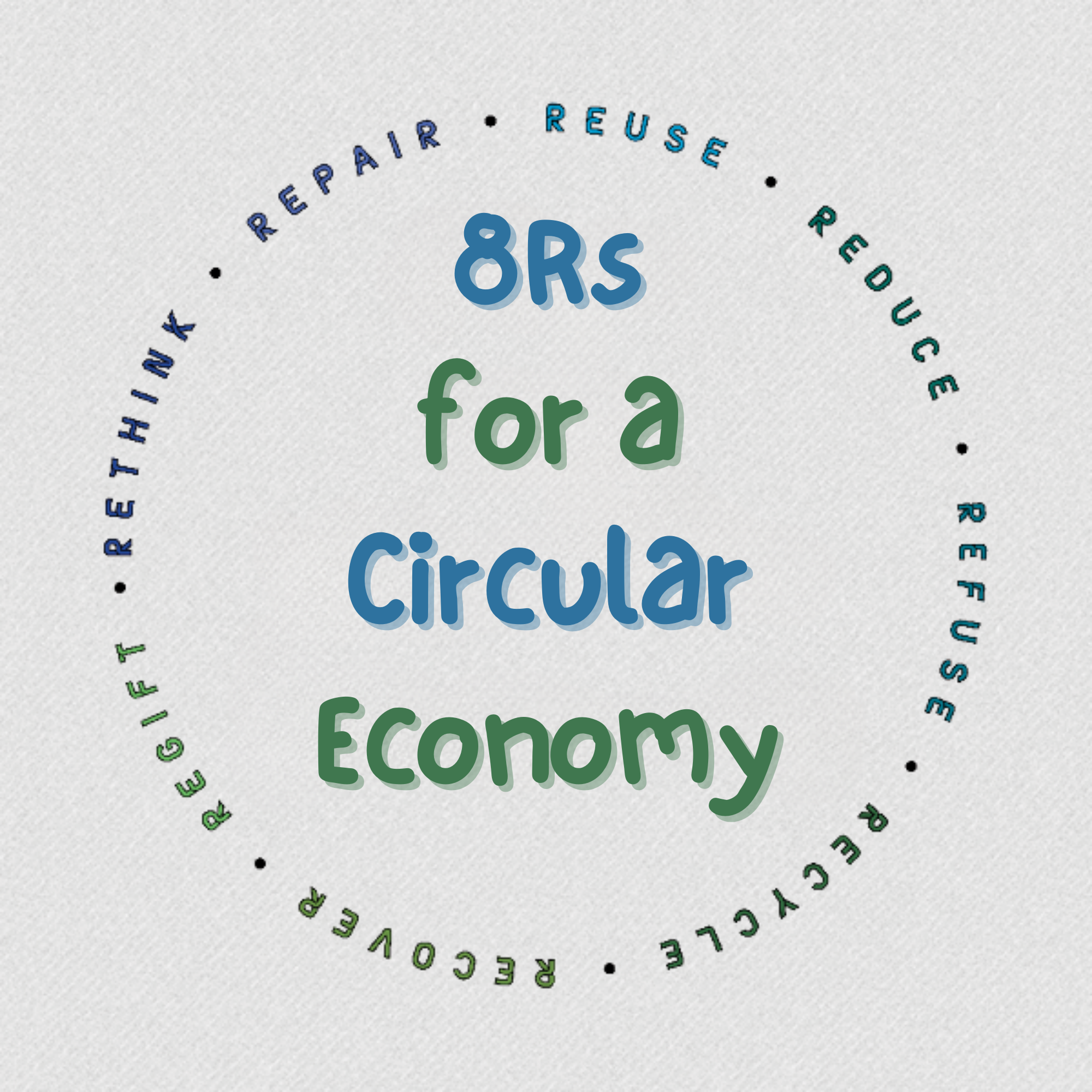 8Rs for a Circular Economy